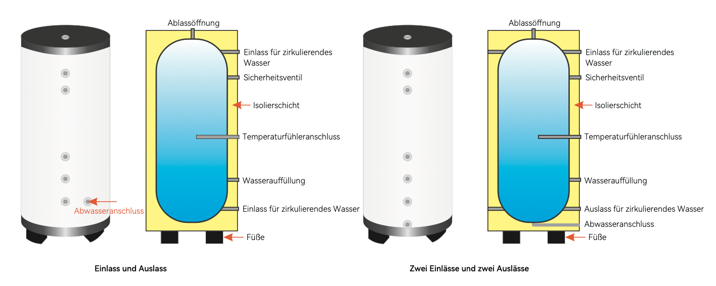 R290 Eco Heat Series Wärmepumpe