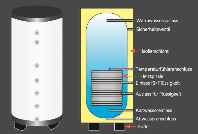 R290 Eco Heat Series Wärmepumpe