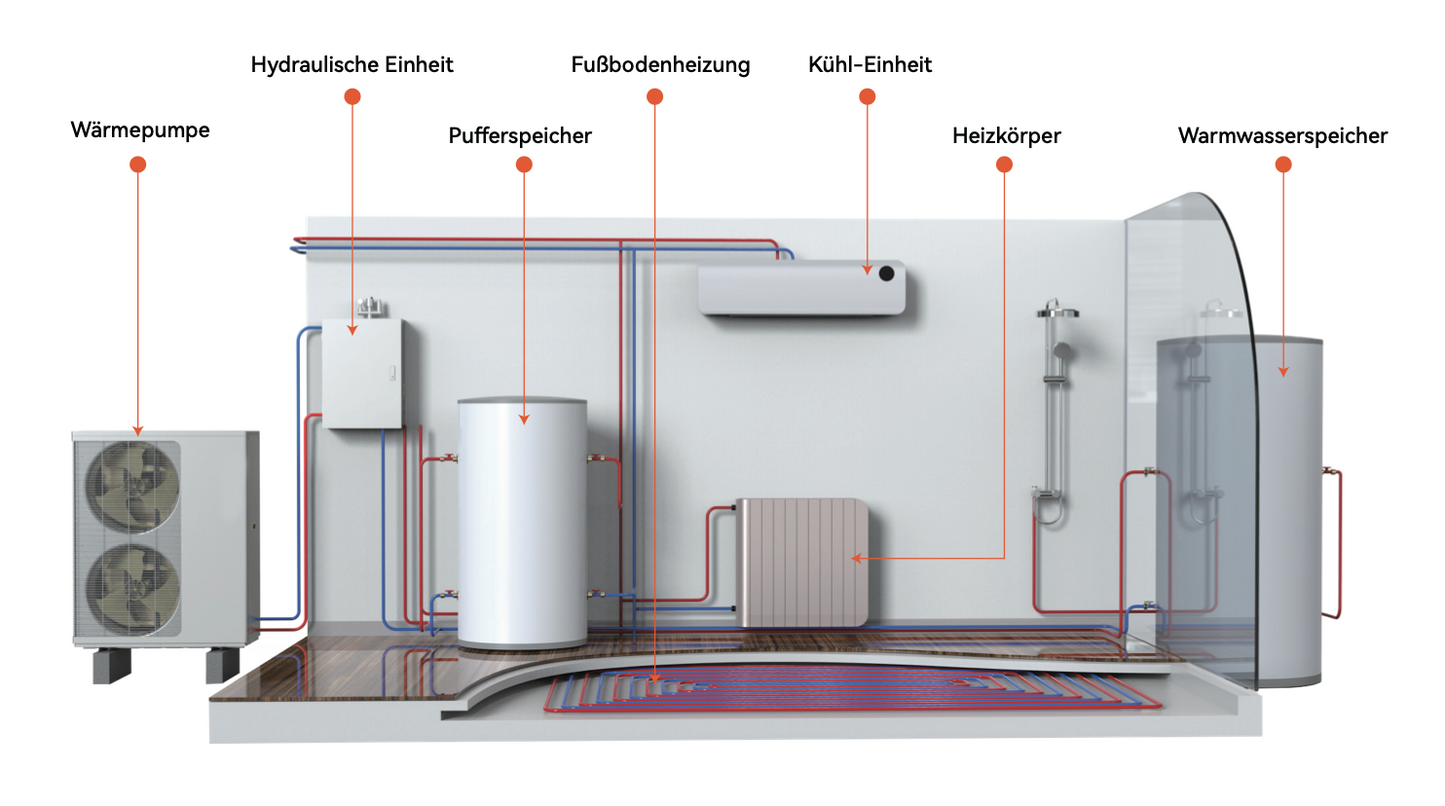 R290 Eco Heat Series Wärmepumpe